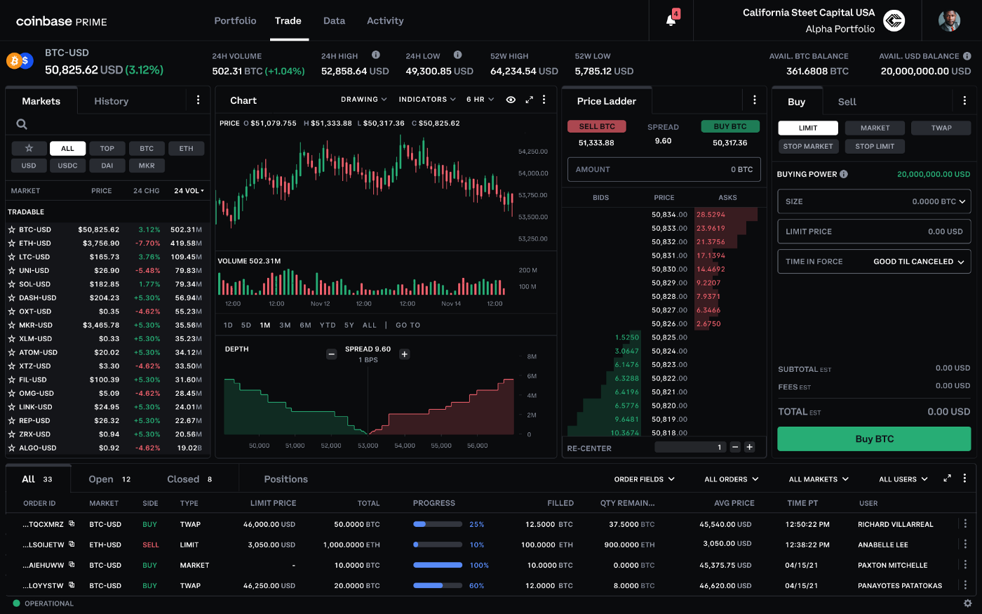 The market’s best pricing through our proprietary technology