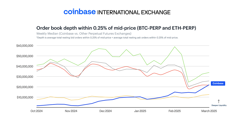 INTX Liquidity Q4 vs Q1 BTC ETH