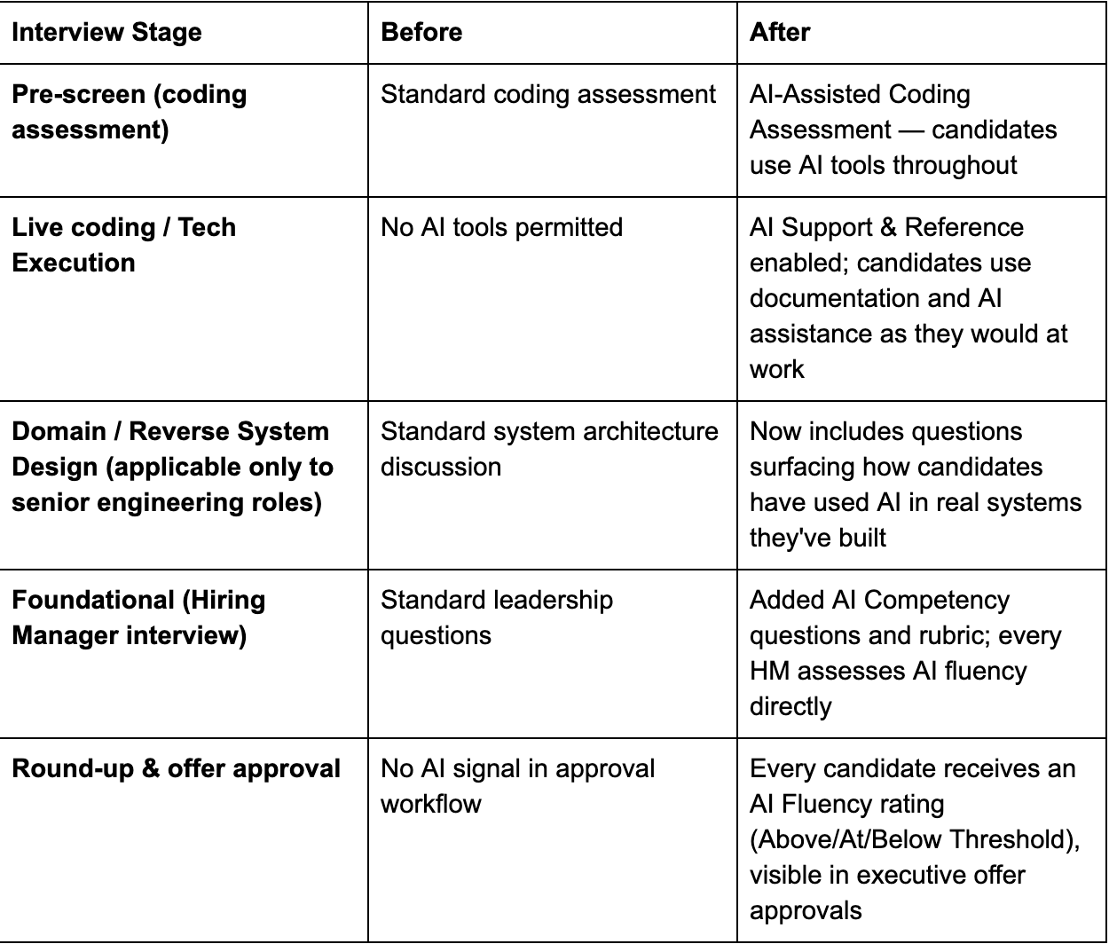 interview eng changes
