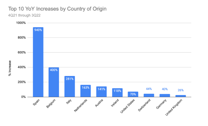 Screenshot 2022-12-12 at 12.48.12 AM