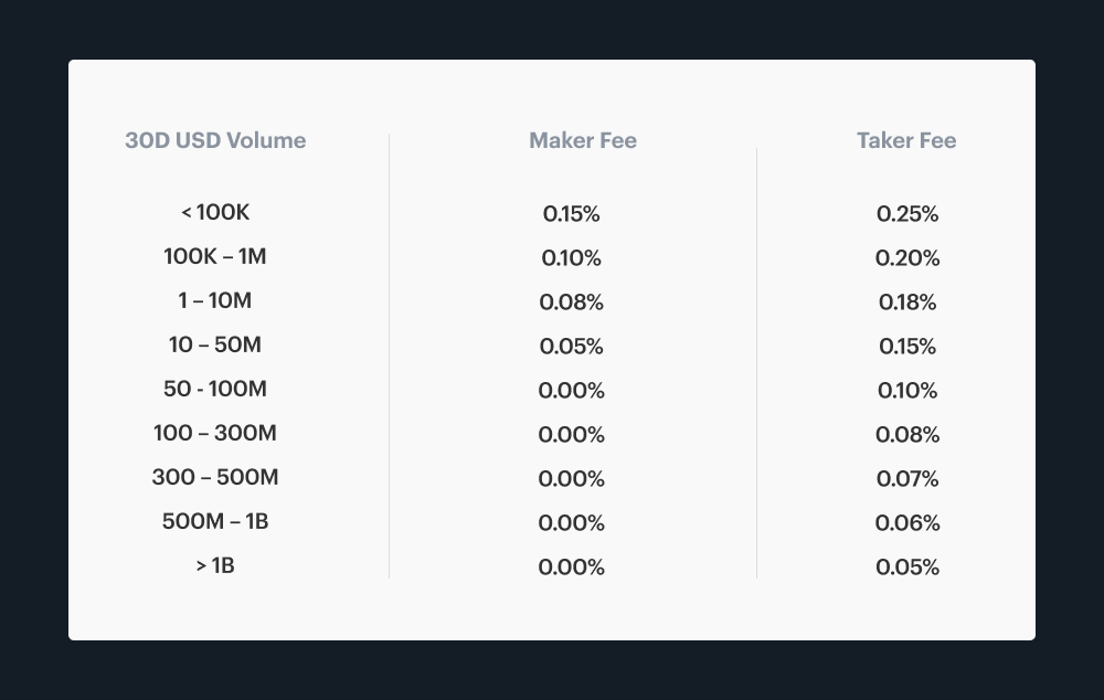 New Fee Schedule