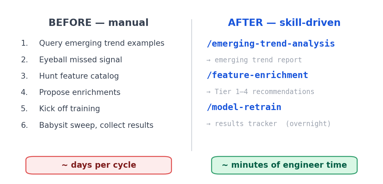 b/a AI
