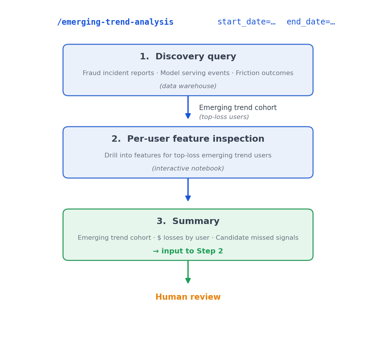 emerging trend analysis