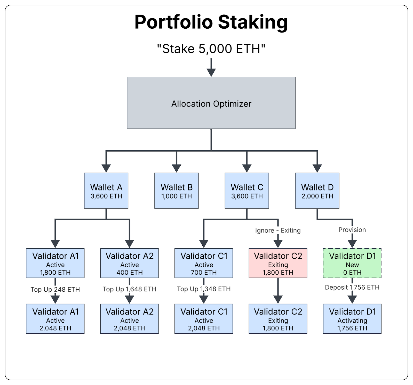 ETP staking graph 2