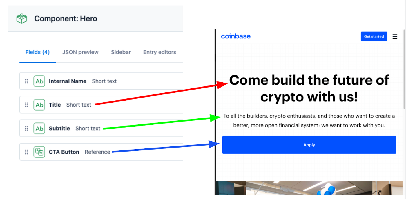 A “Hero Block” data structure (left) and the corresponding React component (right)