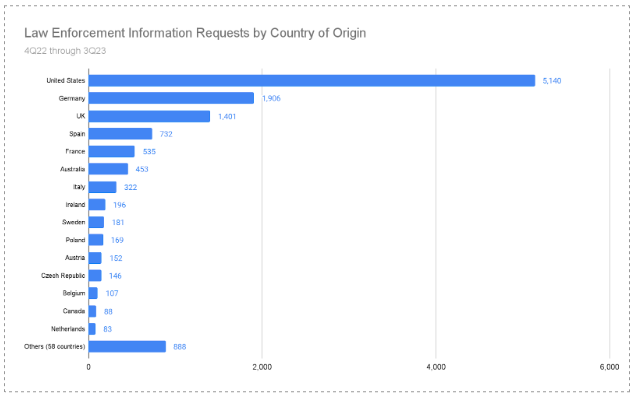 Screenshot 2023-11-29 at 12.00.47 PM