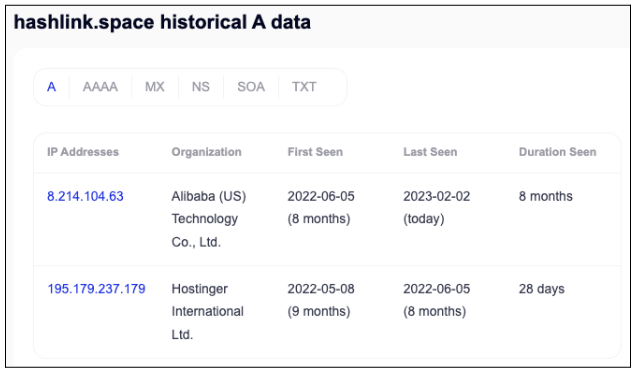 Zero Transfer Phishing Investigation - Part 3 - Hashlinked