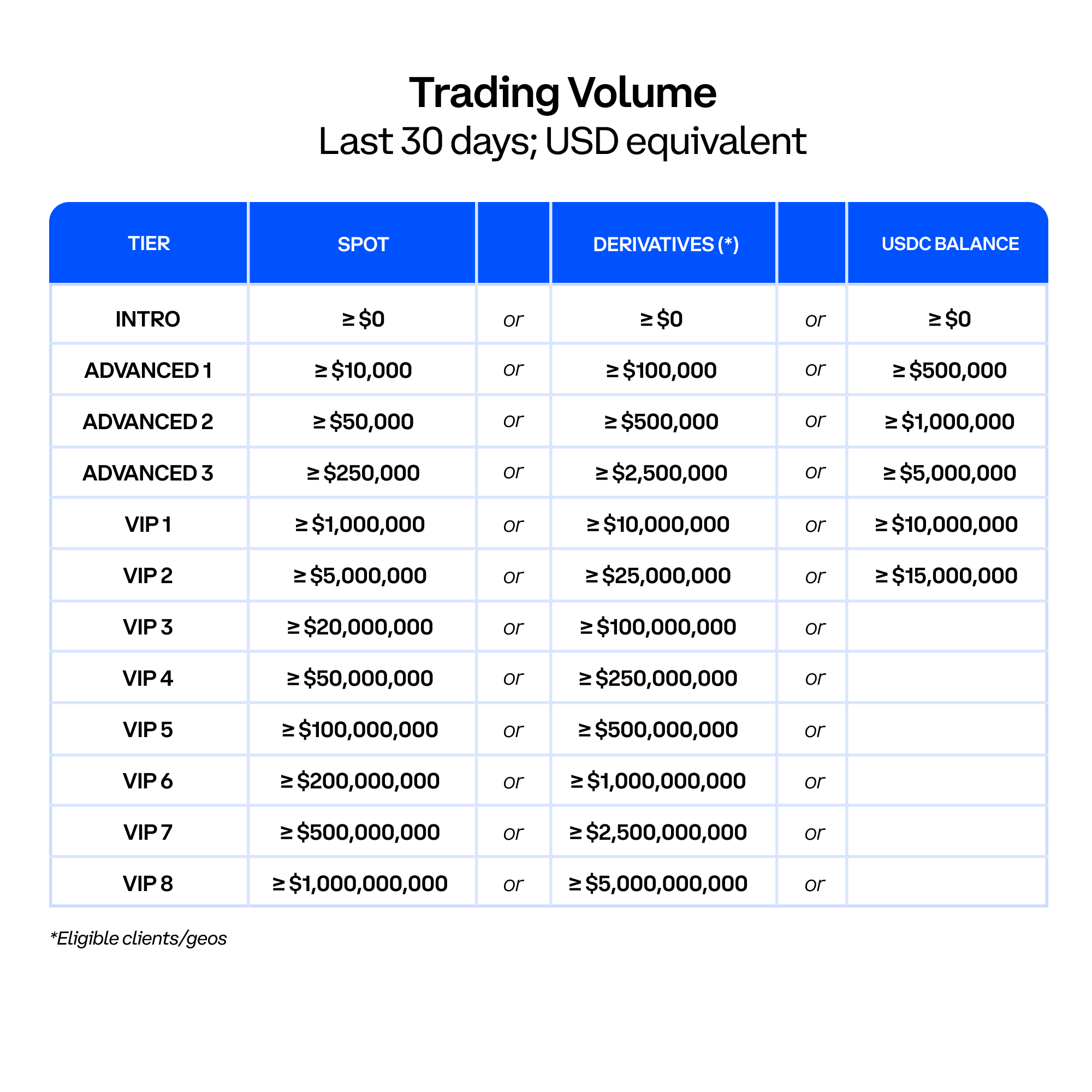 volume tier chart