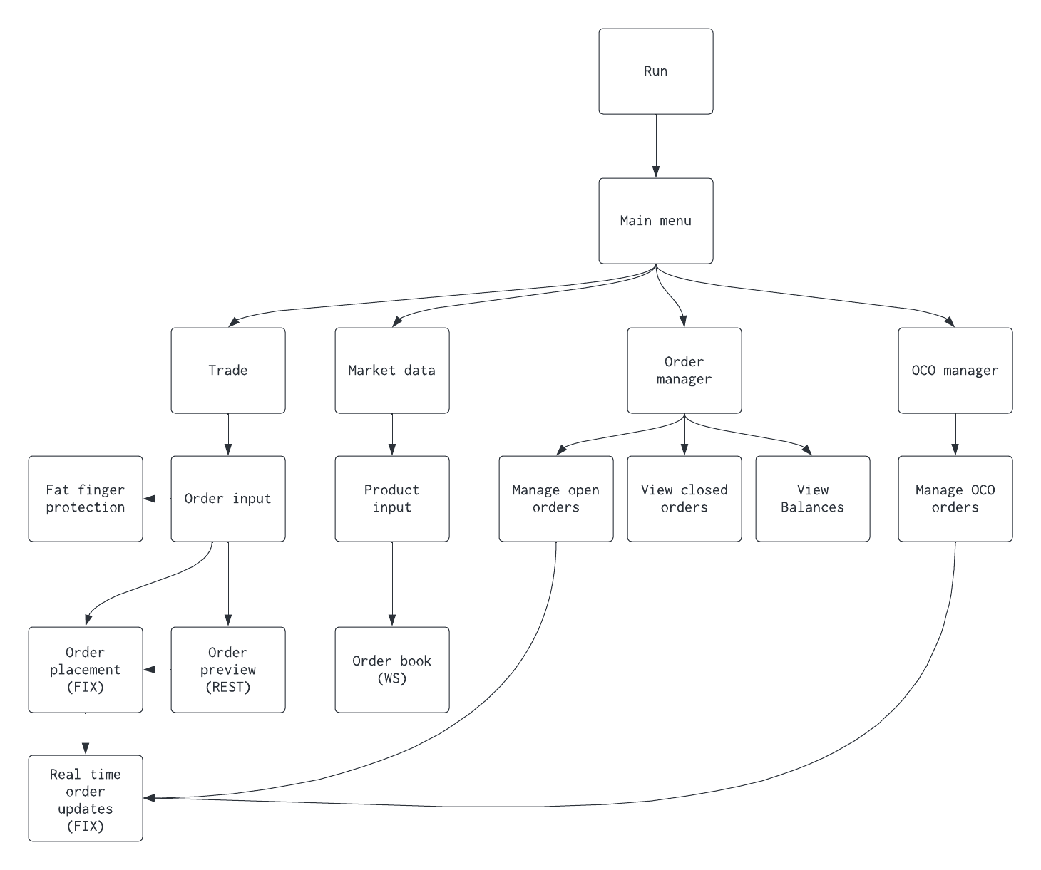Developing a simple reference Order and Execution Management System (OEMS)  for use with Coinbase Prime
