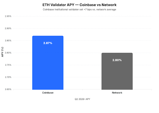 eth val 1.1