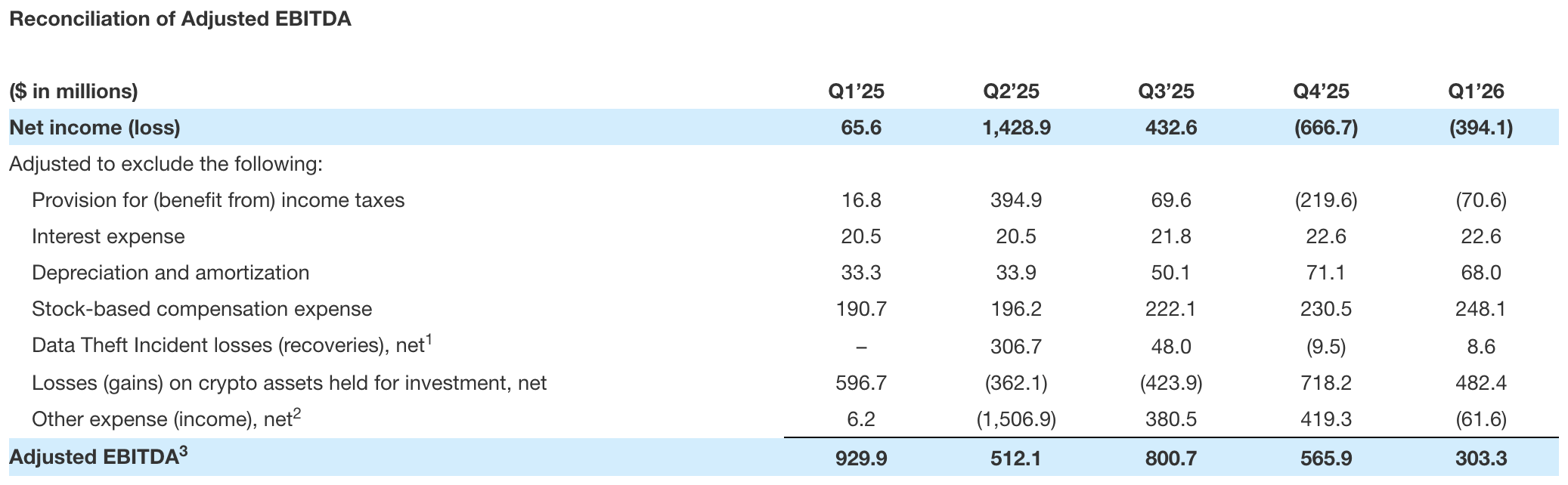 Earnings appendix chart