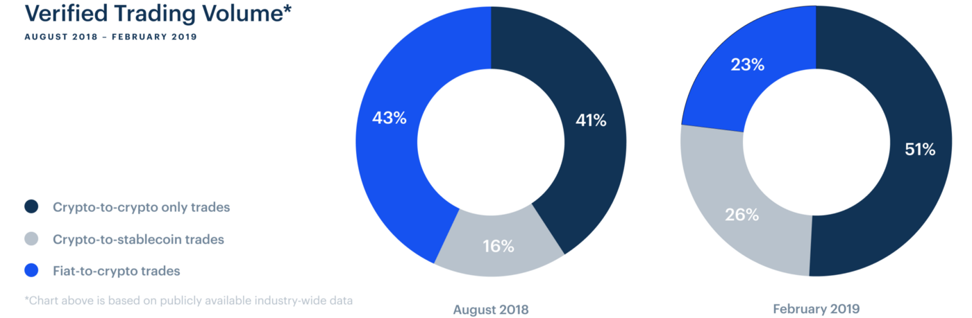 Verified Trading Volume