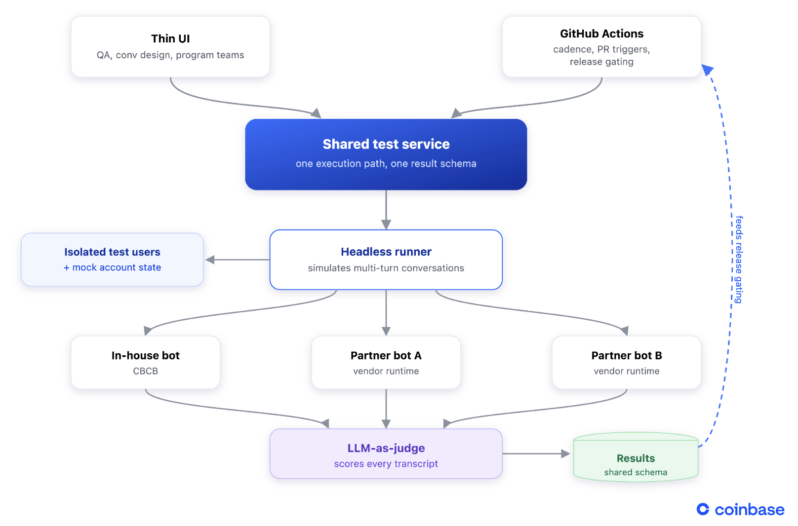 autochart 5
