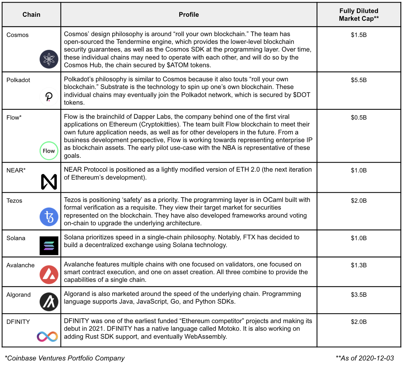 Around the Block #10: “ETH killers” and new chains