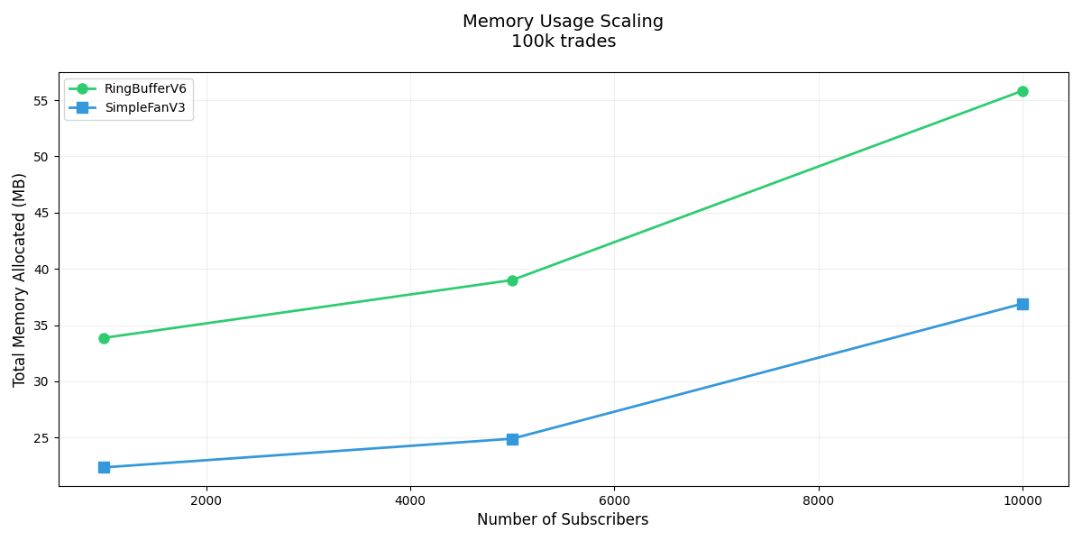 memory usage 2