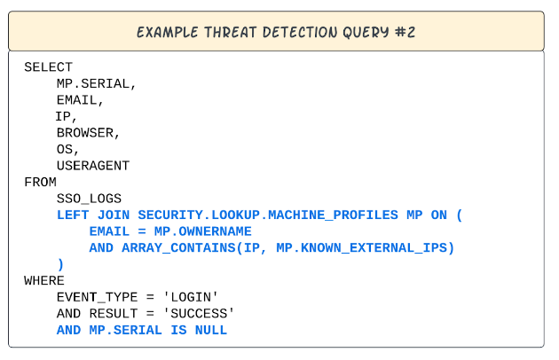 Scaling Detection and Response Operations at Coinbase Pt2