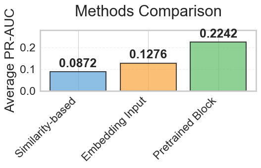 methods comparison