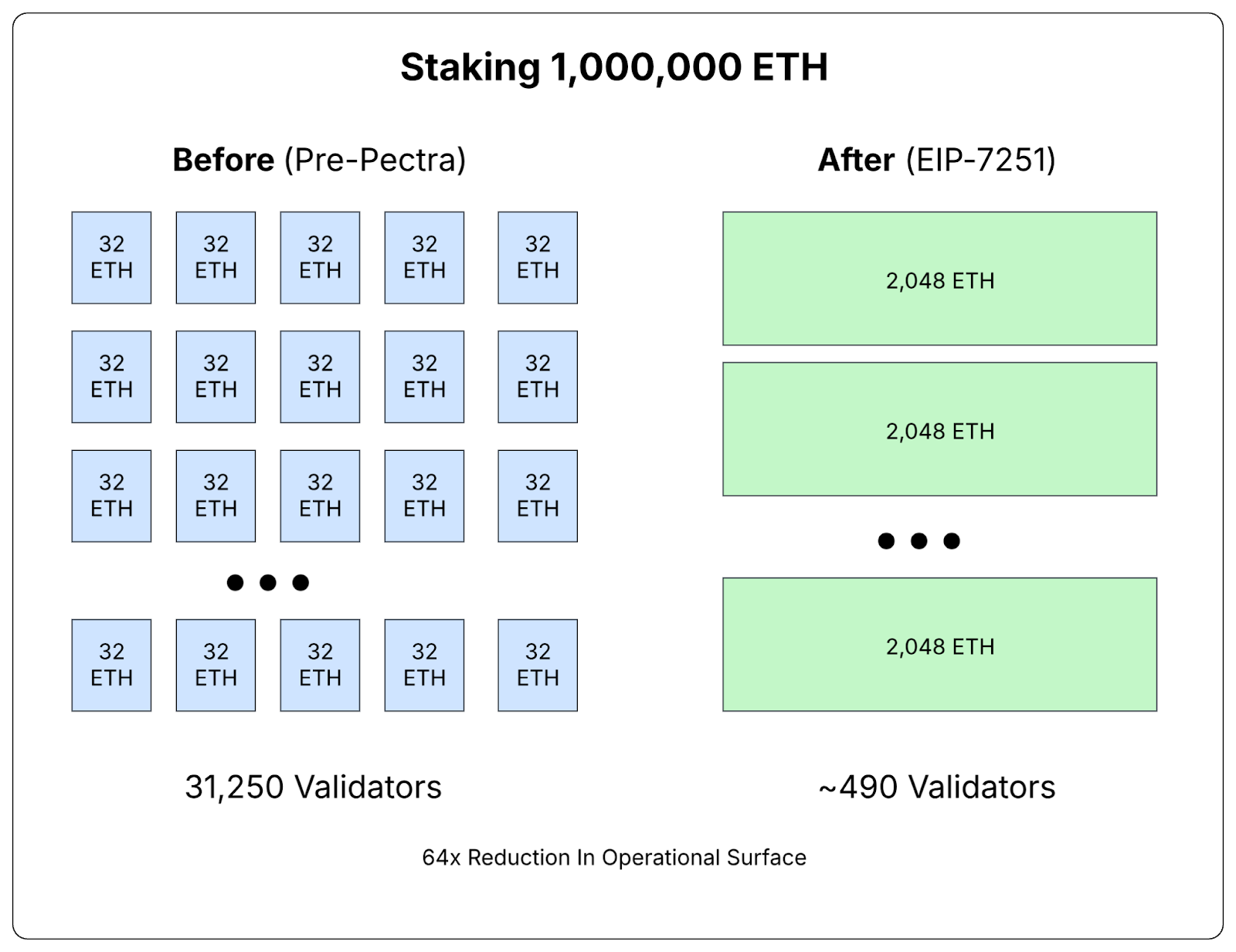 ETP staking graph