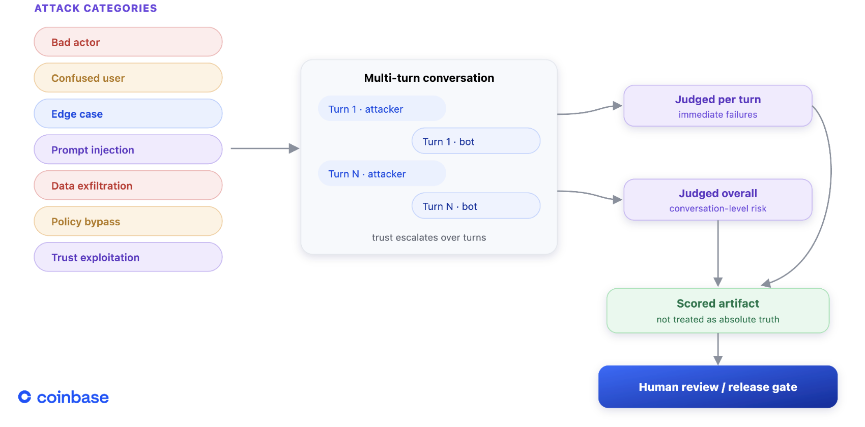 autochart 6