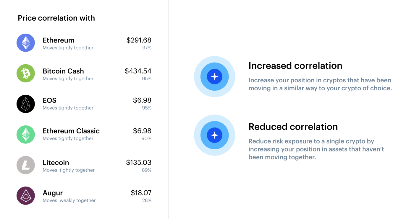 Trading signal: Price correlation