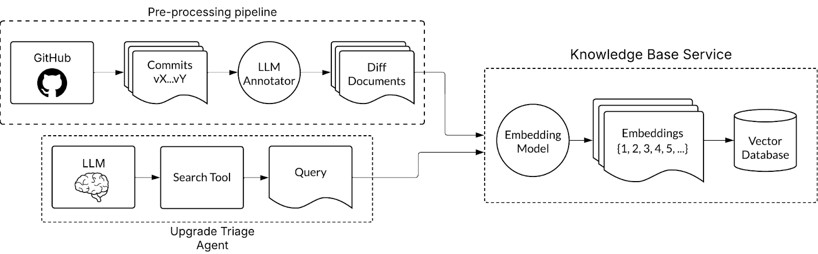 NodeSmith pic 2