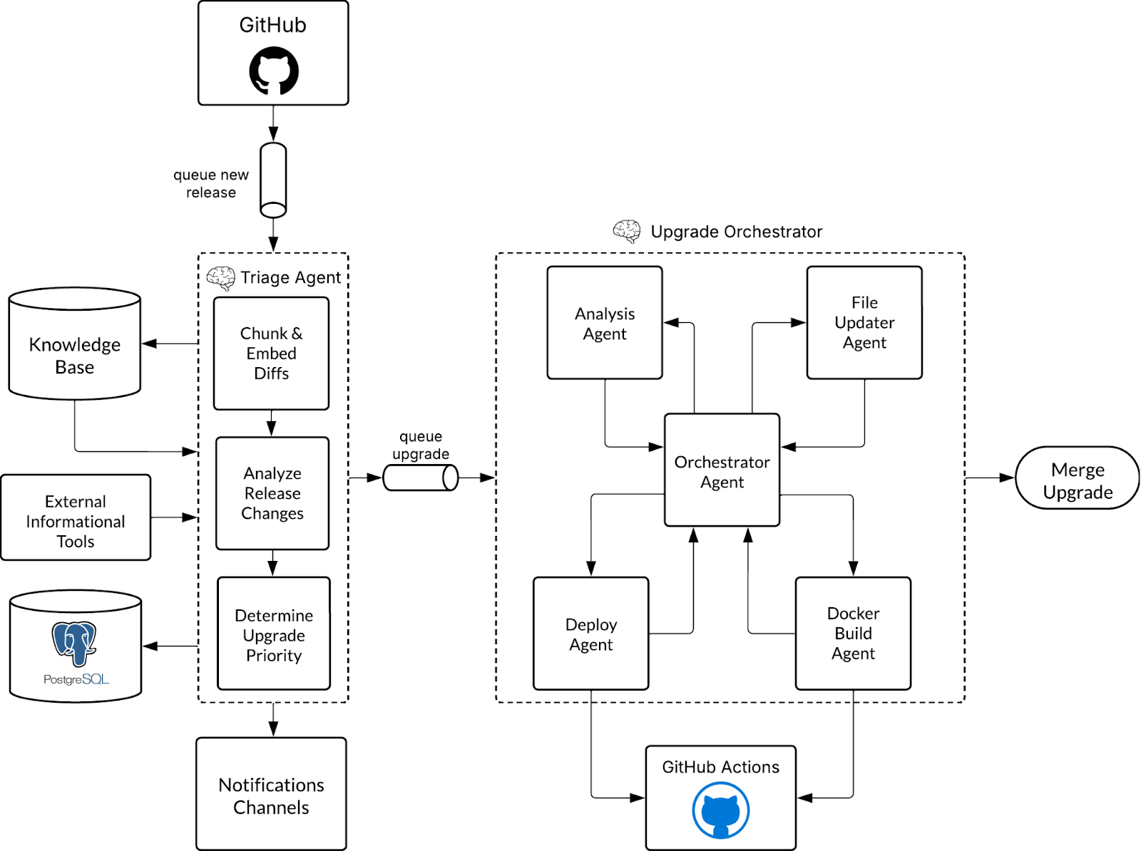 NodeSmith diagram