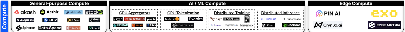 Compute Layer