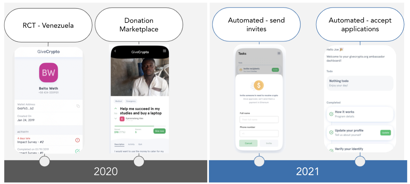 GiveCrypto Q3 Update - Ambassador Program