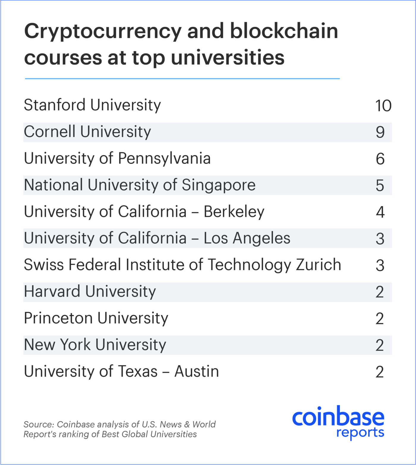 Top 10 YouTube Clips About cryptocurrency