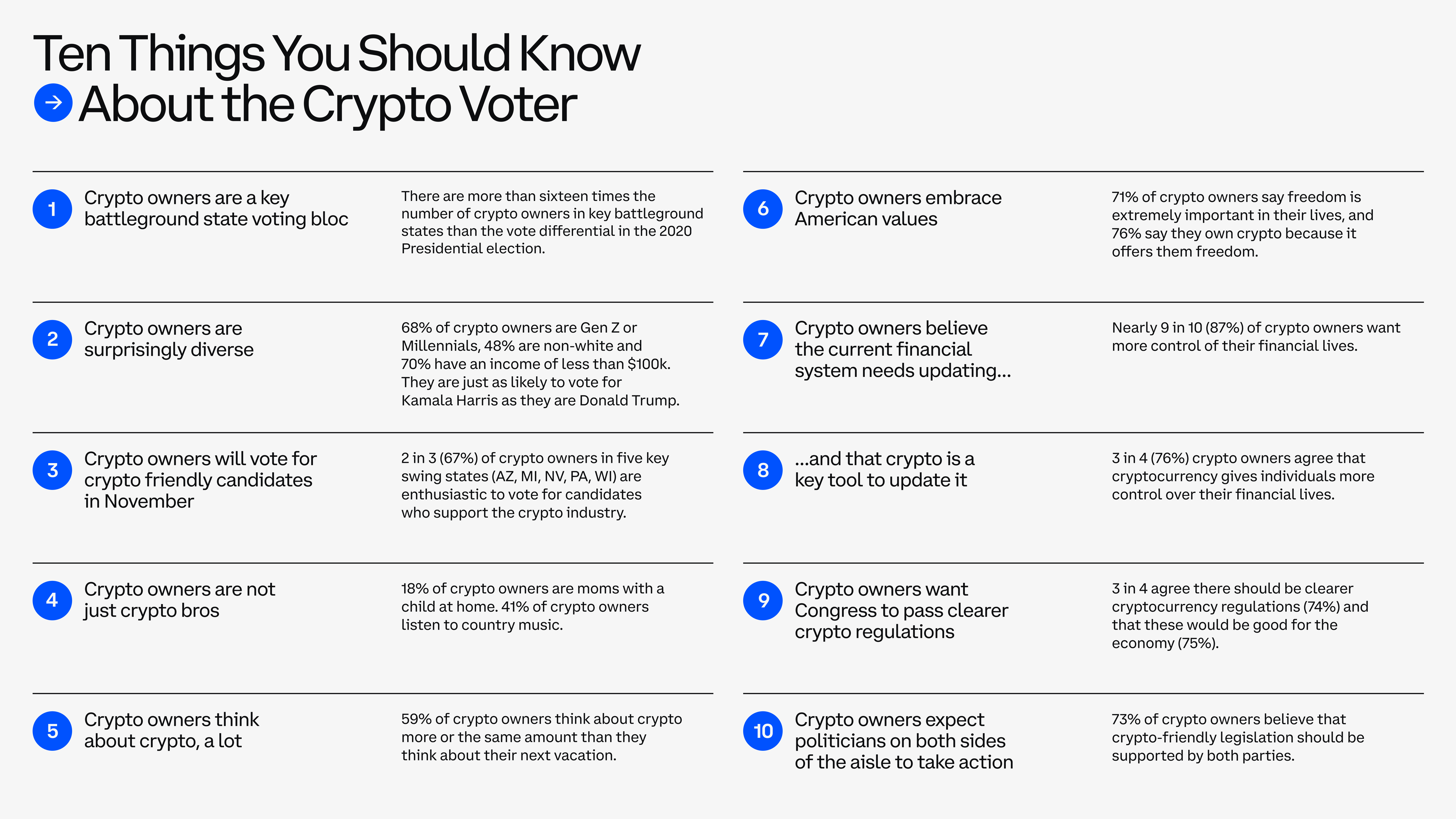 Ten Things You Should Know About the Crypto Voter
