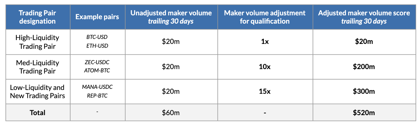 Market Maker Example