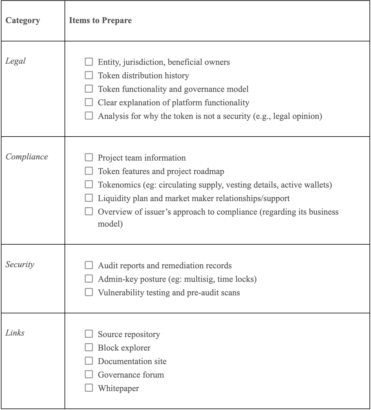 listing checklist