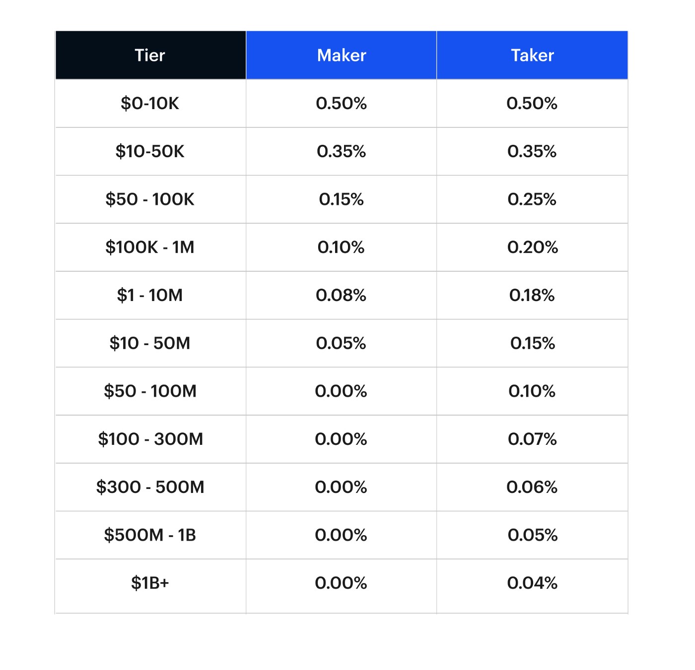 New Fee Schedule