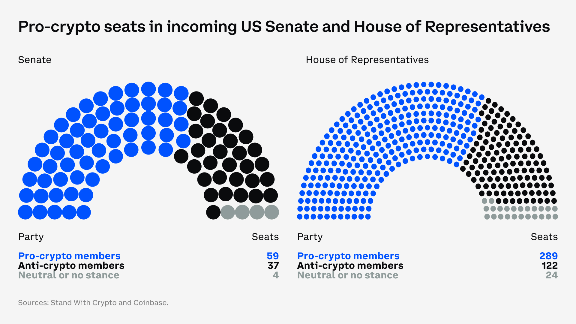 Congress Graphic - Members