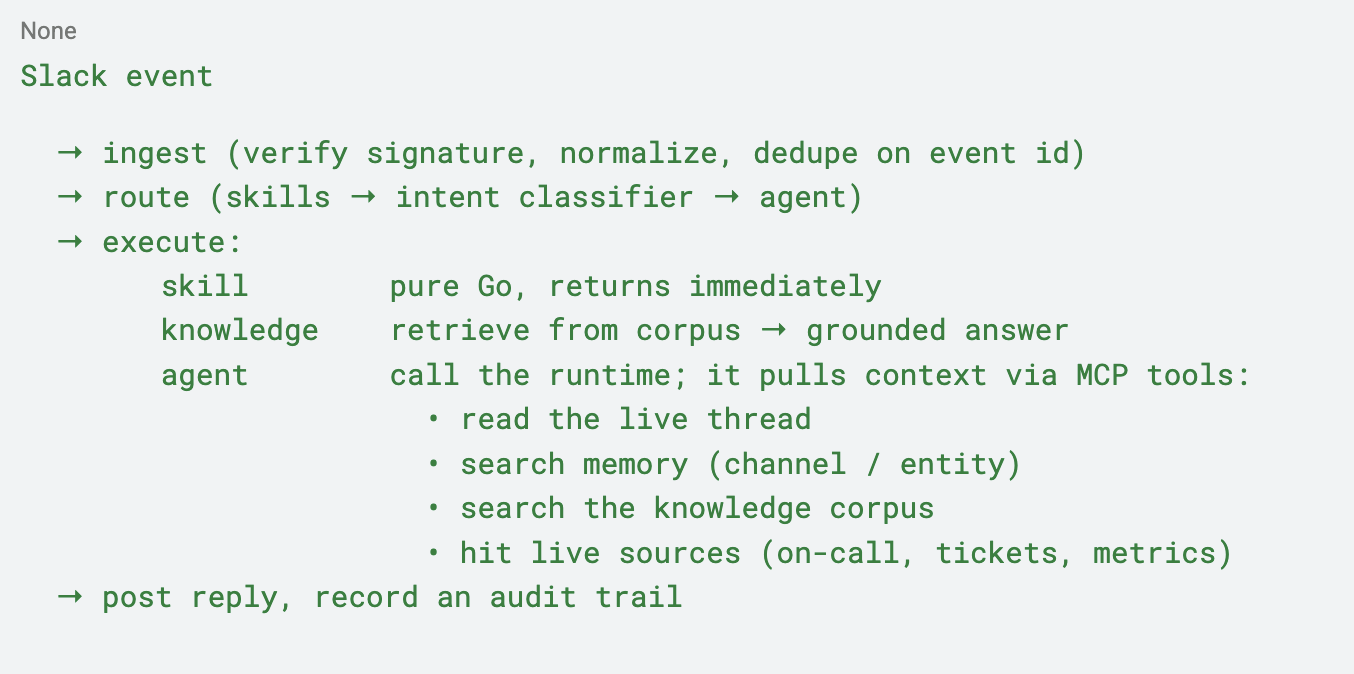 ceecil 2 code