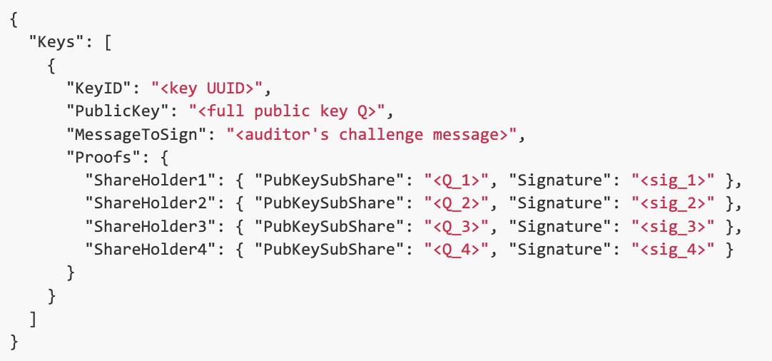 output for auditors MPC