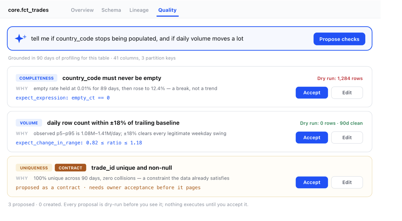 dpoq 10.1