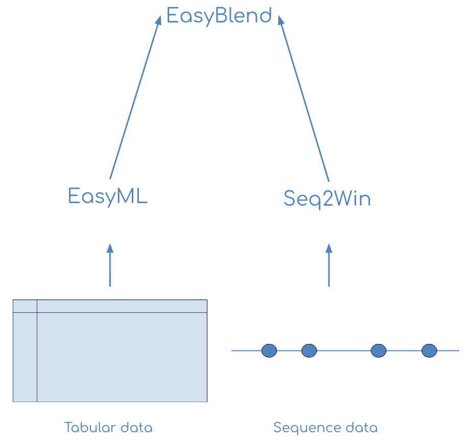 Building state-of-the-art machine learning technology with efficient  execution for the crypto economy
