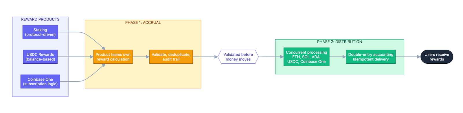 scaling payouts image 1