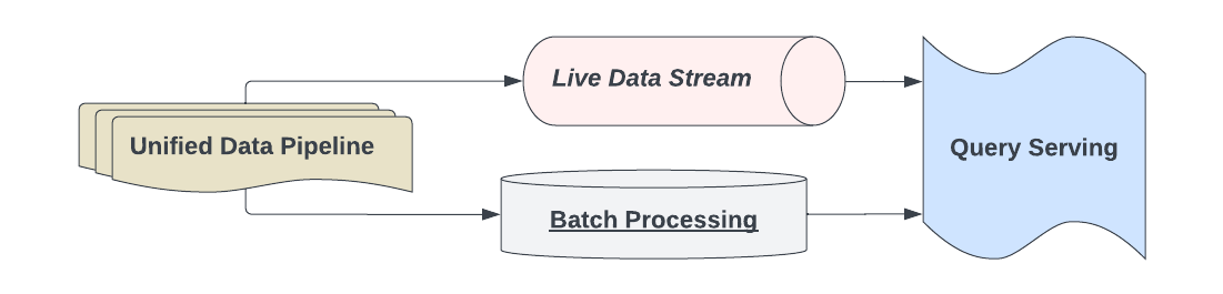 Part 2: Chainsformer: The big data adapter of ChainStorage