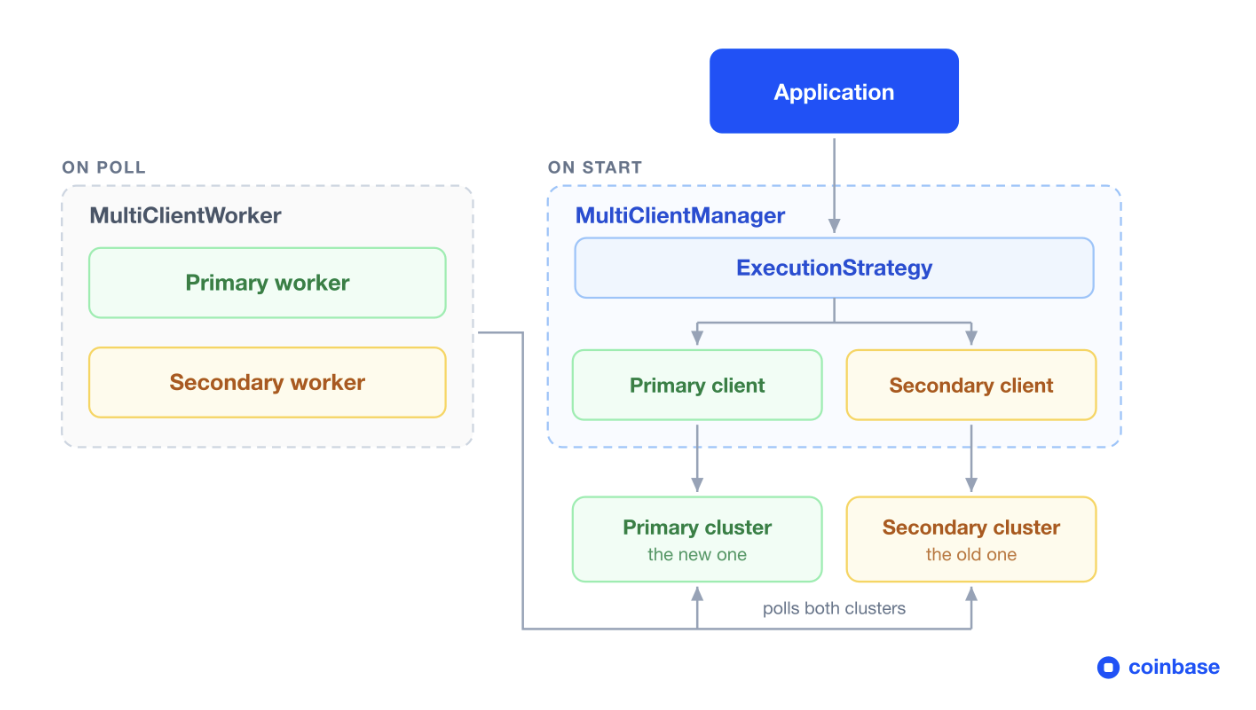 multiworker