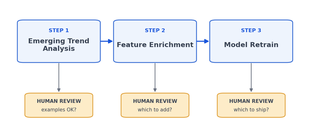 3 step 