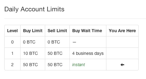 Instant Bitcoin Purchases at Coinbase