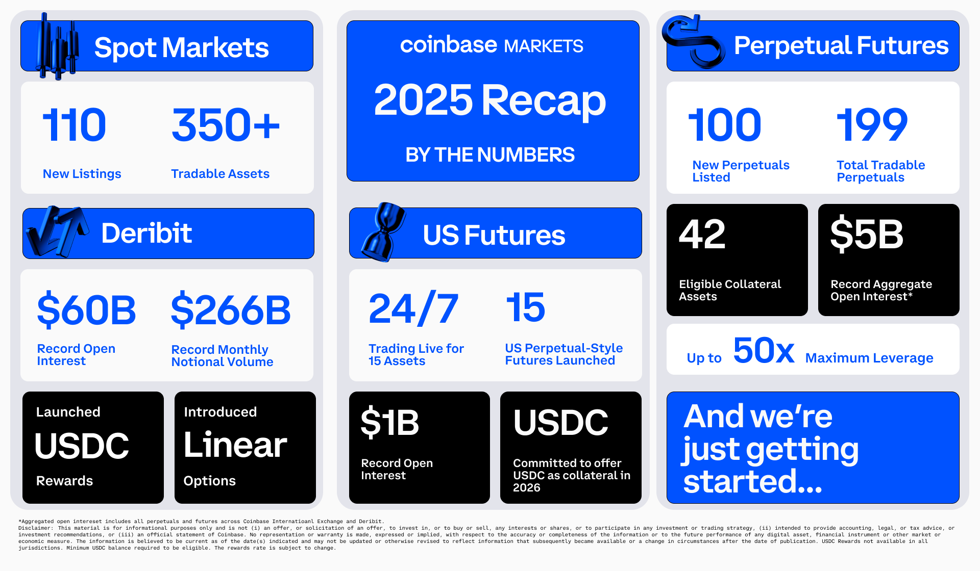 2025 in Review: A Breakout Year for Coinbase Markets
