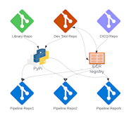 Revamping The Apache Airflow based Workflow Orchestration Platform At Revamping The Apache Airflow based Workflow Orchestration Platform At