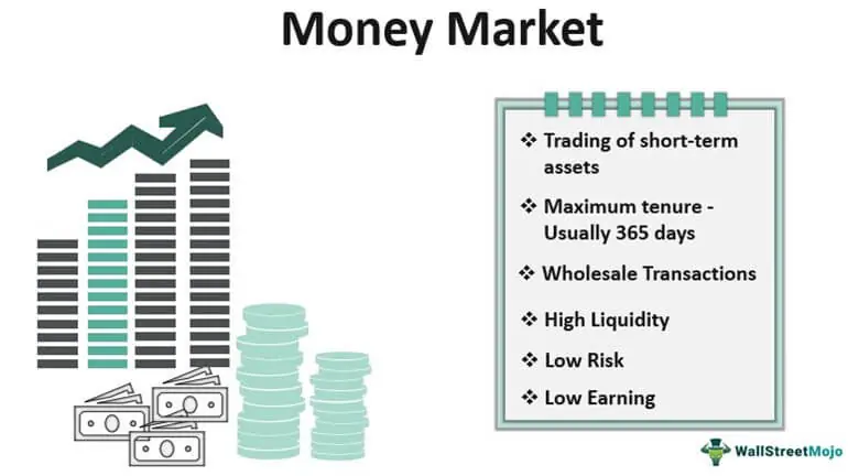 Part 1: Quantitative Crypto Insight: Stablecoins and Risk-Free Rate - Money Market