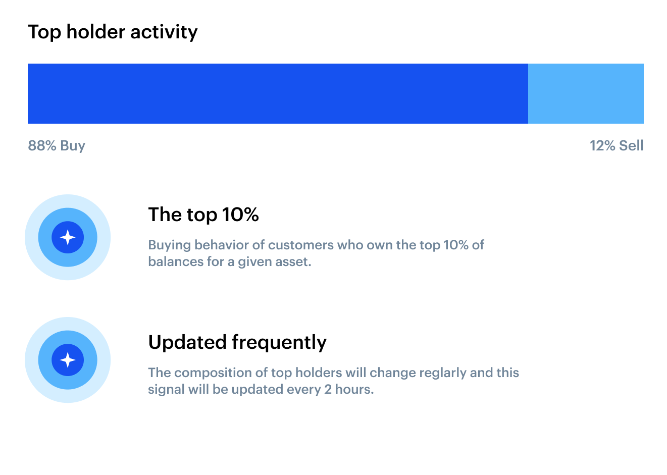 Trading signal: Top holder activity