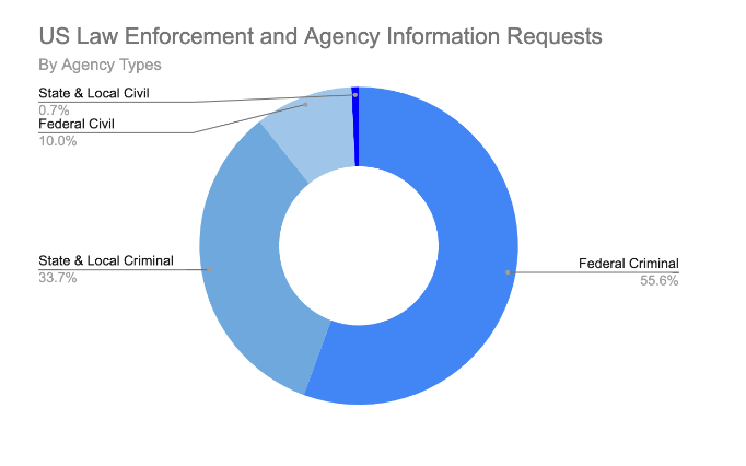 Screenshot 2022-12-12 at 12.49.02 AM