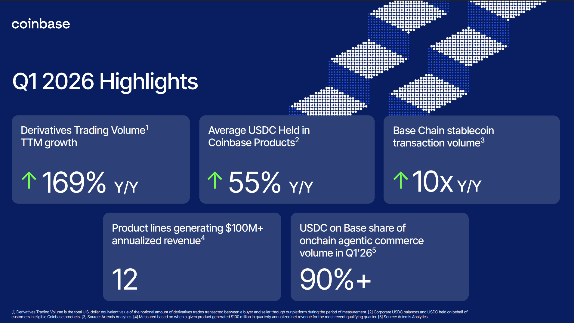 Q1 2026 earnings charts