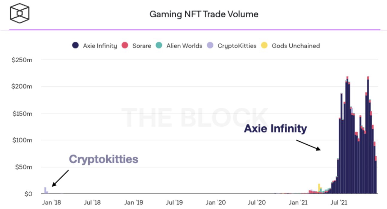 CryptoSlam and The Block
